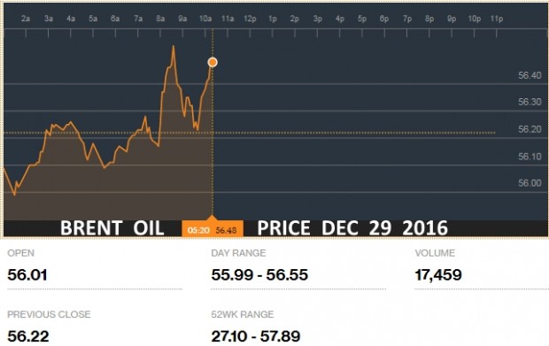 BRENT OIL PRICE DEC 29 2016
