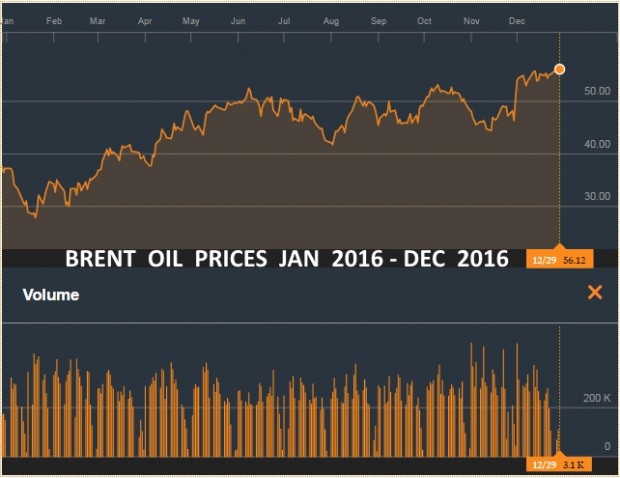 BRENT OIL PRICES JAN 2016 - DEC 2016