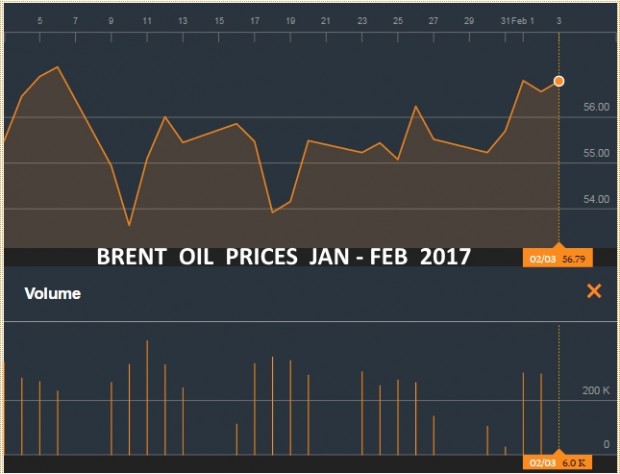 BRENT OIL PRICES JAN - FEB 2017