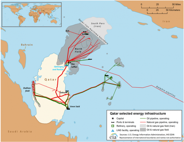 QATAR OIL GAS MAP