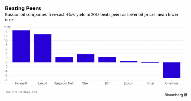 OIL GAS COMPANIES CASH FLOW