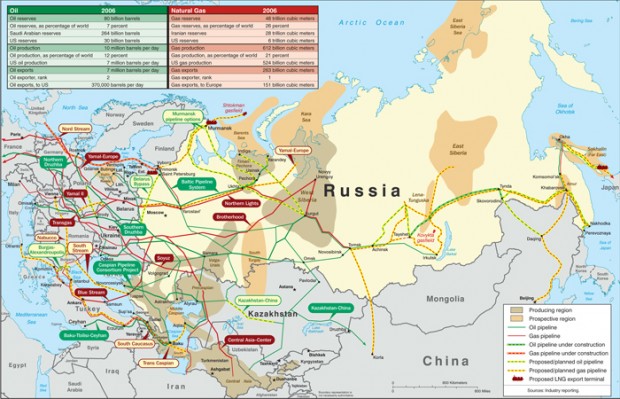 RUSSIA'S OIL GAS MAP