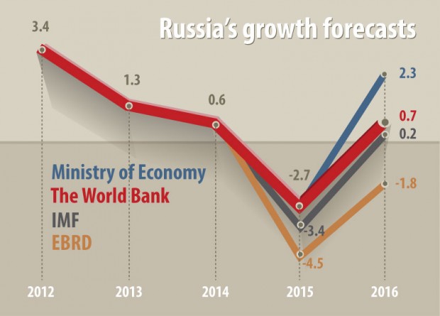 RUSSIA GROWTH 2013 - 2016