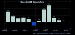 RWANDA GDP GROWTH RATE