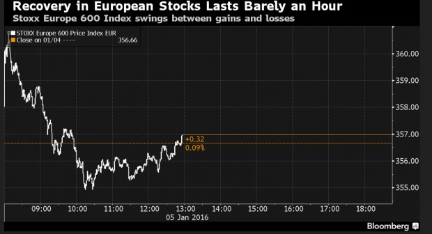EUROPEAN STOCKS JAN 2016