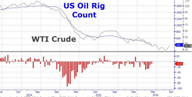 usa oil rig count 2014 - 2016