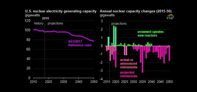 THE NEW U.S. NUCLEAR power energy 