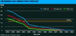 DUTCH GRONINGEN GAS DOWN 6%