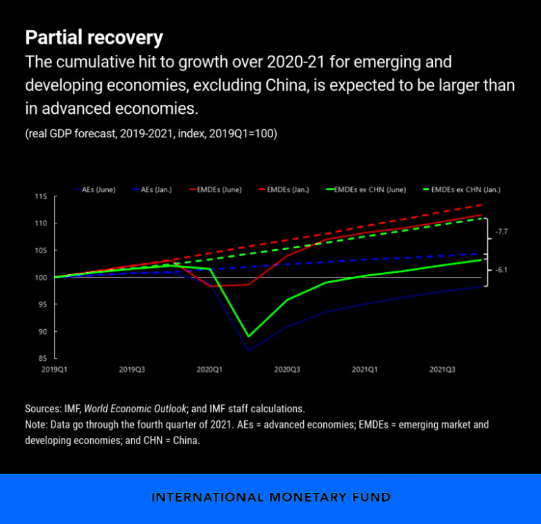 We are projecting a synchronized deep downturn in 2020 for both advanced economies and emerging market and developing economies