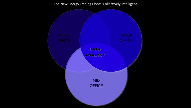 The New Energy Trading Floor:  Collectively Intelligent