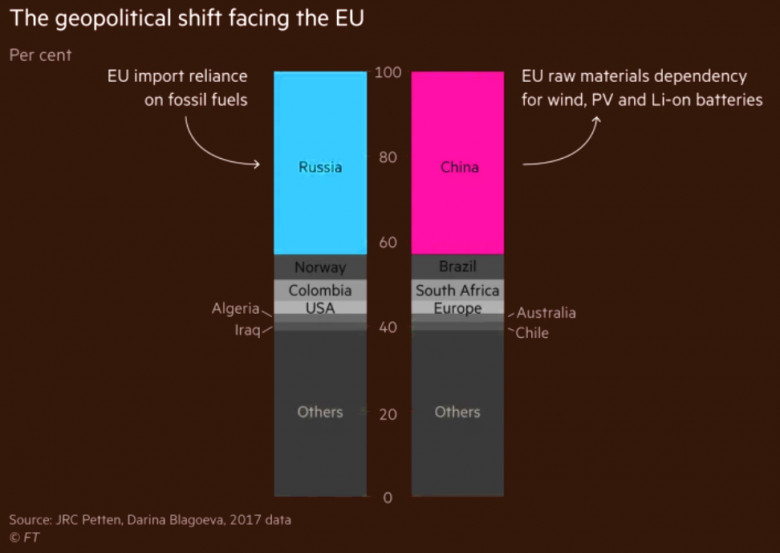 The geopolitical shift facing the EU
