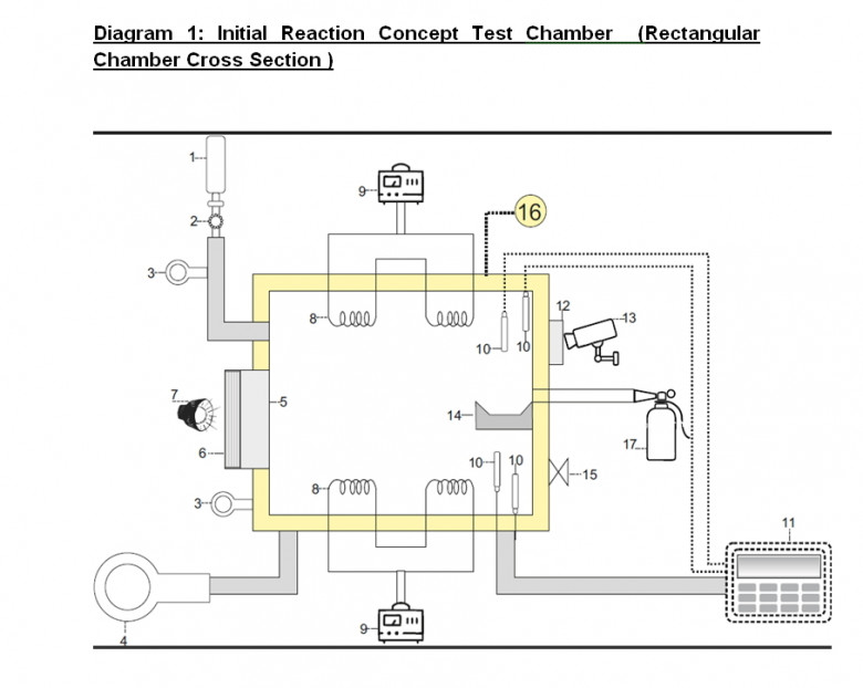 Diagram 1: Initial Reaction Concept Test Chamber  (Rectangular Chamber Cross Section )