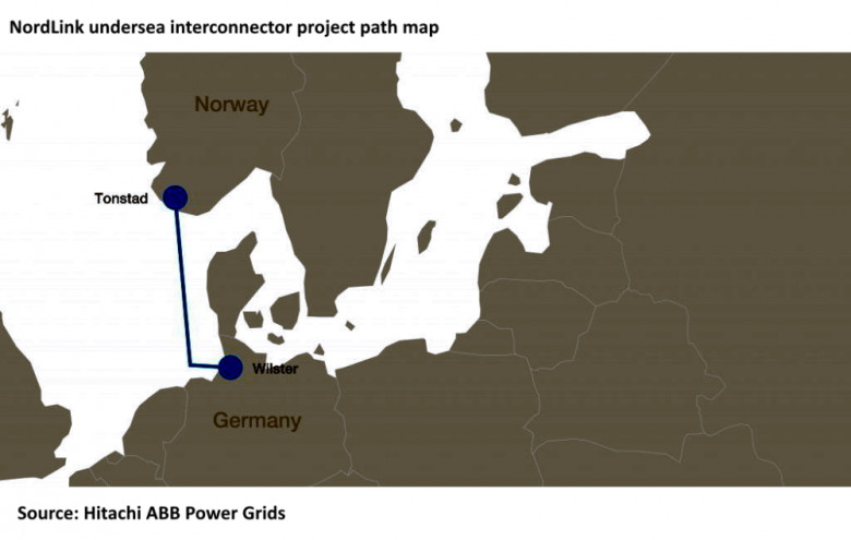 NordLink undersea interconnector project path map