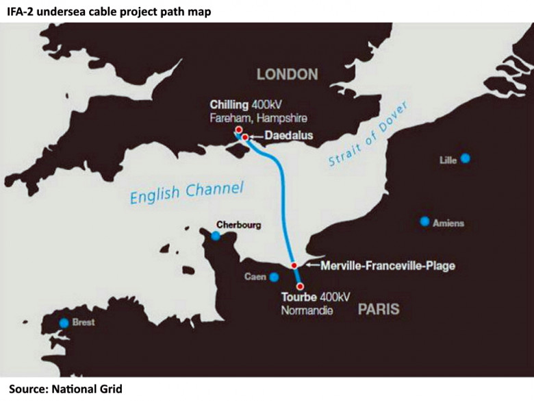 IFA-2 undersea cable project path map