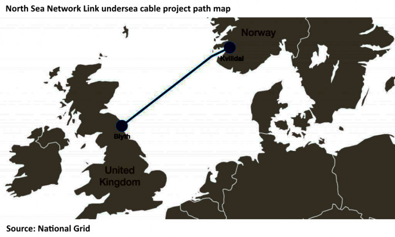 North Sea Network Link undersea cable project path map