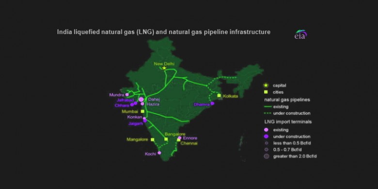 India natural gas LNG pipeline infrastructure