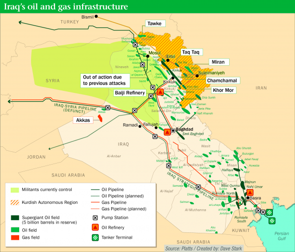 IRAQ OIL GAS INFRASTRUCTURE MAP