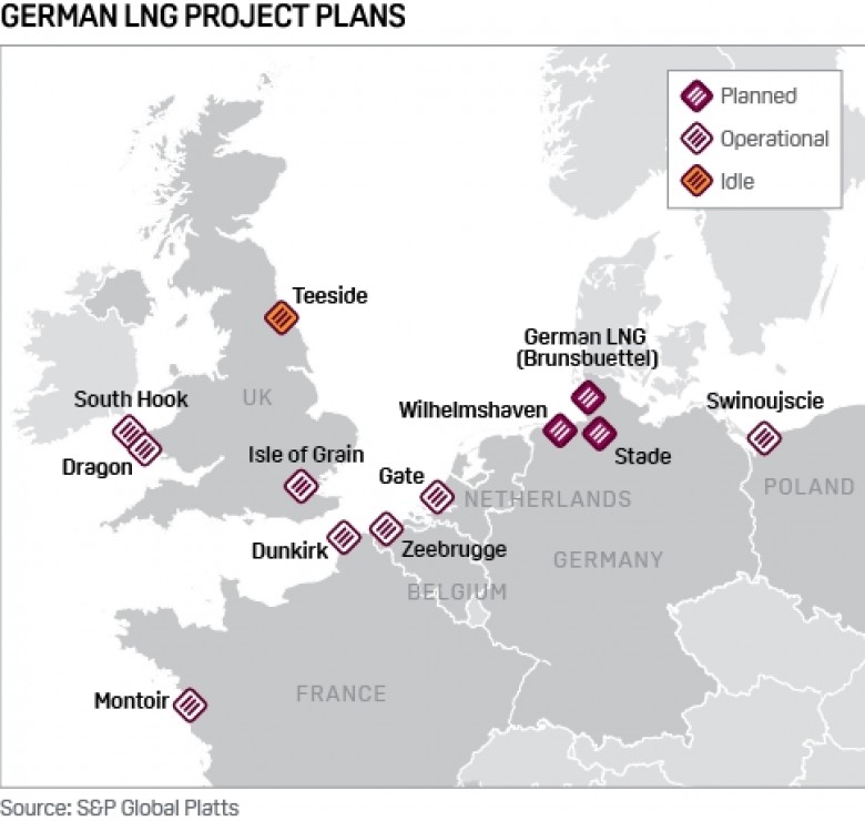 German LNG projects plan