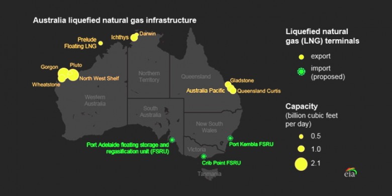 Australia LNG infrastructure
