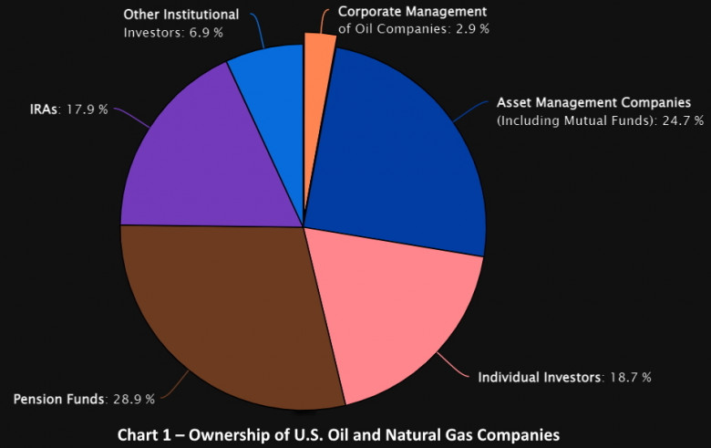 Ownership of U.S. Oil and Natural Gas Companies