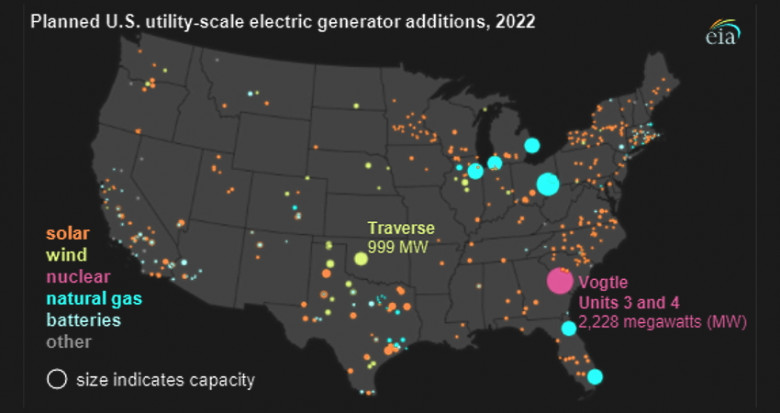 Planned U.S. utility-scale electric generator additions, 2022
