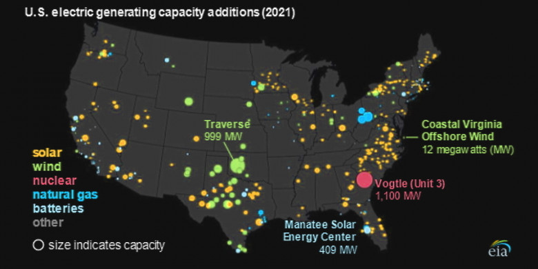 U.S. electric generating capacity additions 2021