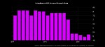 UZBEKISTAN'S GDP UP 5-5.5%
