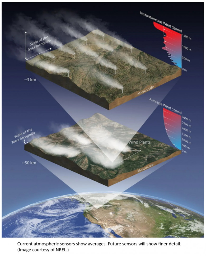 Current atmospheric sensors show averages. Future sensors will show finer detail. (Image courtesy of NREL.)