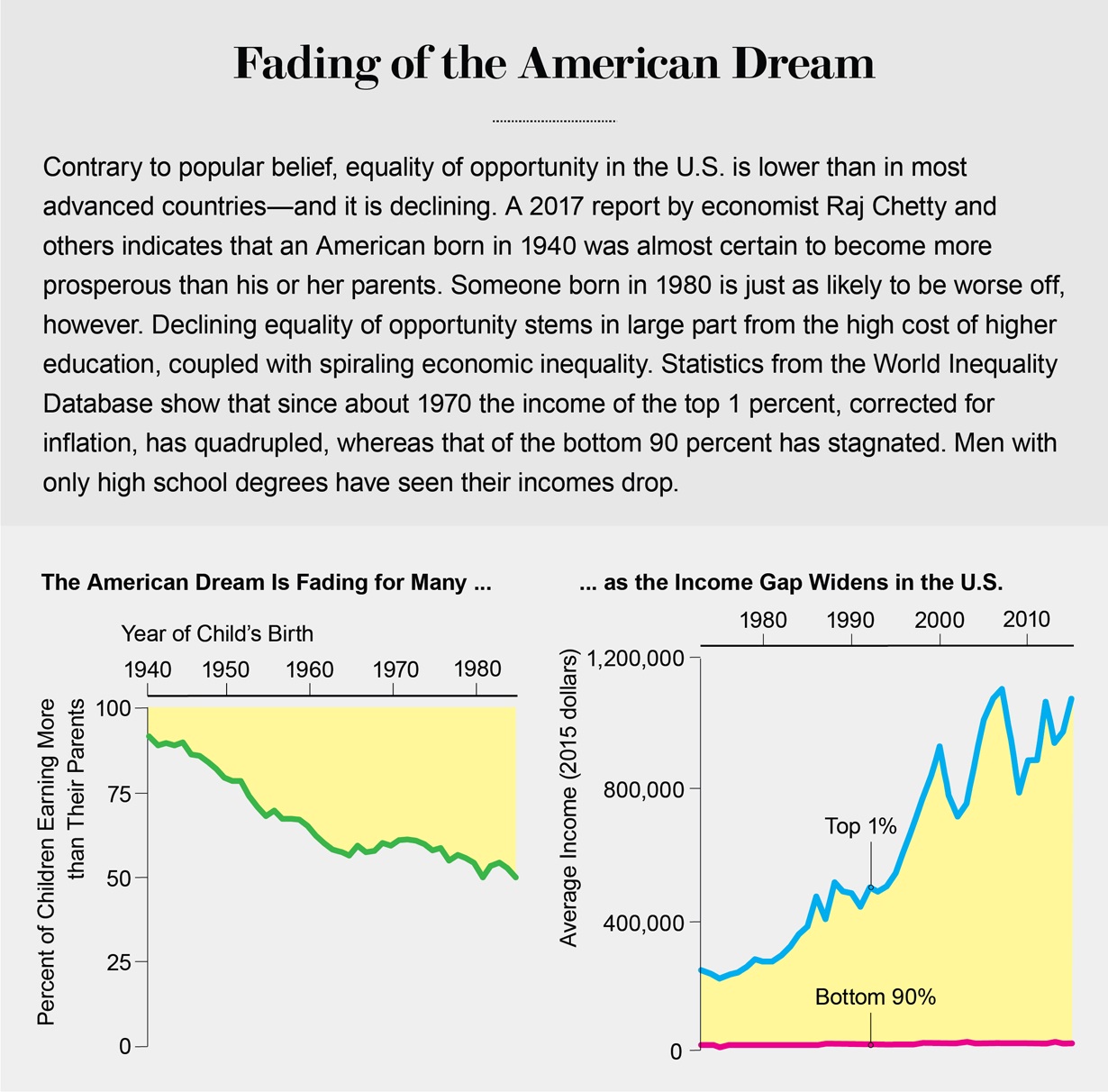 By most accounts. World inequality database. Отчет the Economist.